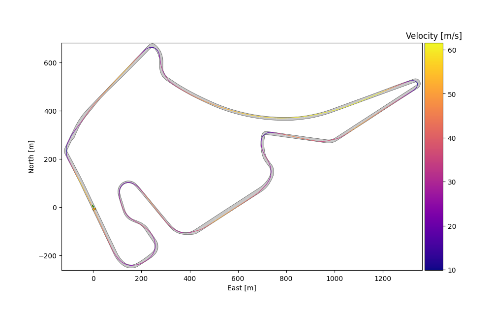 Hockenheim Ring Minimum Curvature Algorithm