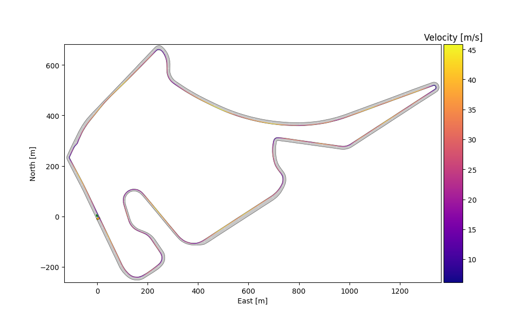 Hockenheim Ring Shortest Path Algorithm